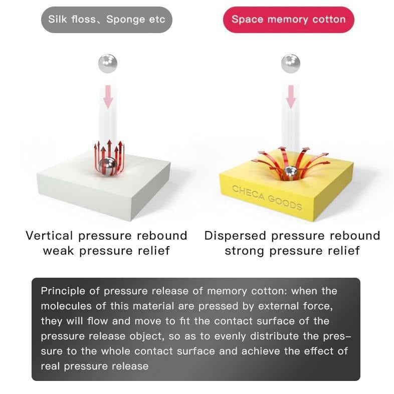 Dossier en mousse à mémoire de forme CHECA